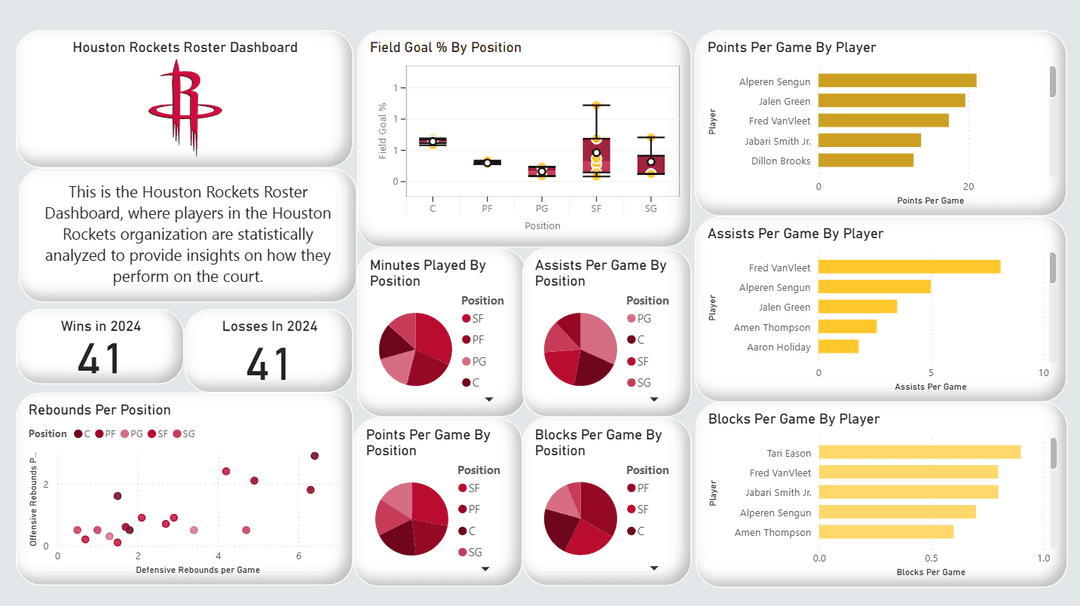 Houston Rockets Analytics